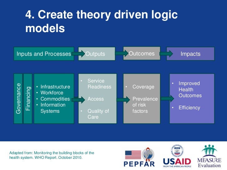 evidence based plan for the implementation and evaluation of care Ptsd and obesity in veterans 1 evidence based research project final evidence-based intervention plan implementation and evaluation. evidence based plan for the implementation and evaluation of care Ptsd and obesity in veterans 1 evidence based research project final evidence-based intervention plan implementation and evaluation.
