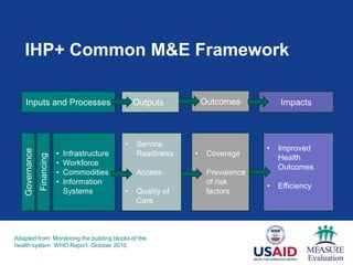 IHP+ Common M&E Framework

    Inputs and Processes                              Outputs          Outcomes          Impacts



                                                  •   Service
                                                                                     •   Improved
    Governance




                             •   Infrastructure       Readiness    •    Coverage
                 Financing




                                                                                         Health
                             •   Workforce
                                                                                         Outcomes
                             •   Commodities      •   Access       •    Prevalence
                             •   Information                            of risk
                                                                                     •   Efficiency
                                 Systems          •   Quality of        factors
                                                      Care



Adapted from: Monitoring the building blocks of the
health system. WHO Report. October 2010.
 