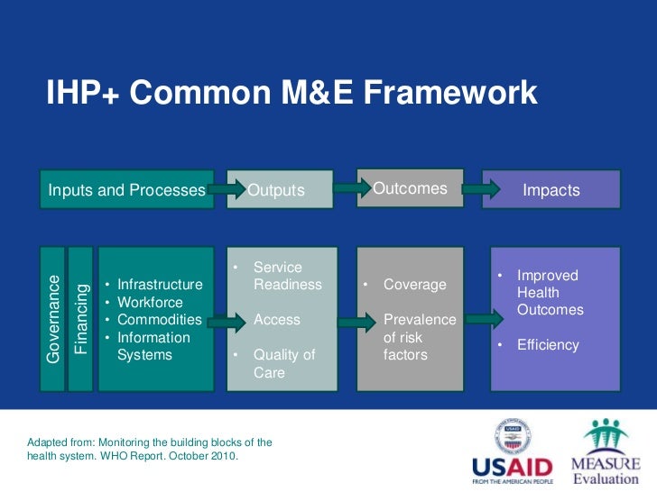 A Systematic Approach to Monitoring and Evaluating Integrated Health