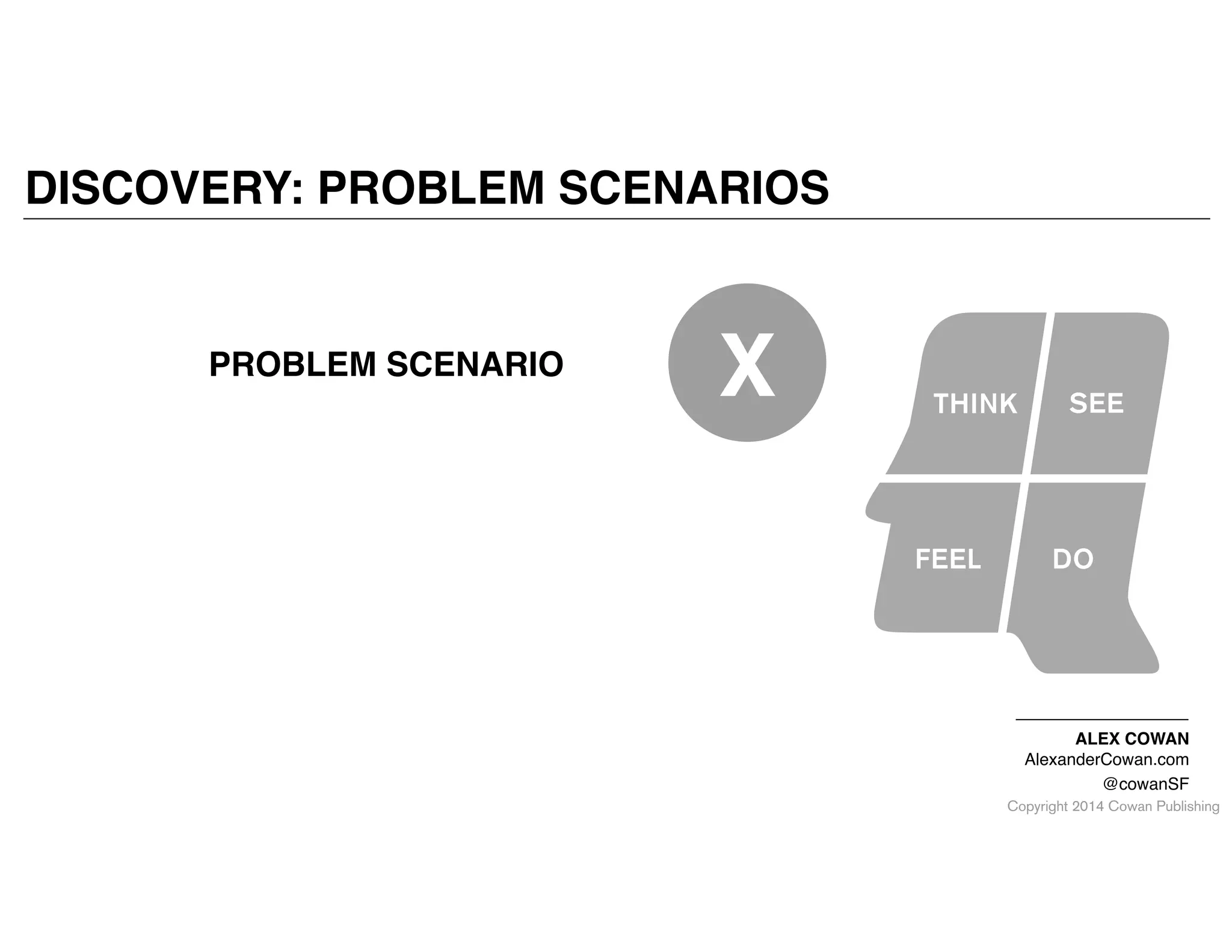 Copyright 2014 Cowan Publishing
DISCOVERY: PROBLEM SCENARIOS
ALEX COWAN!
AlexanderCowan.com!
@cowanSF
PROBLEM SCENARIO
X
 