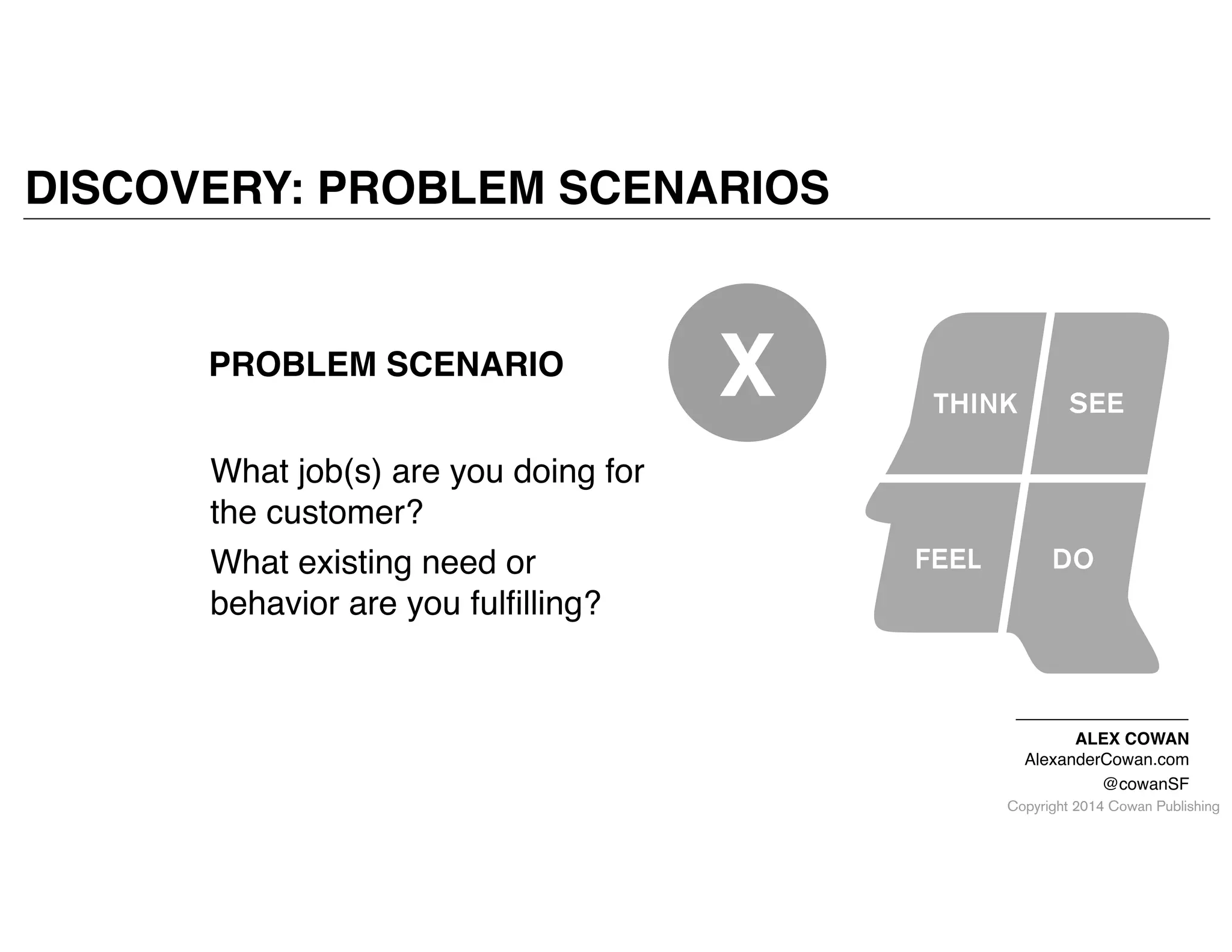 Copyright 2014 Cowan Publishing
DISCOVERY: PROBLEM SCENARIOS
ALEX COWAN!
AlexanderCowan.com!
@cowanSF
PROBLEM SCENARIO
X
What job(s) are you doing for
the customer?
What existing need or
behavior are you fulﬁlling?
 