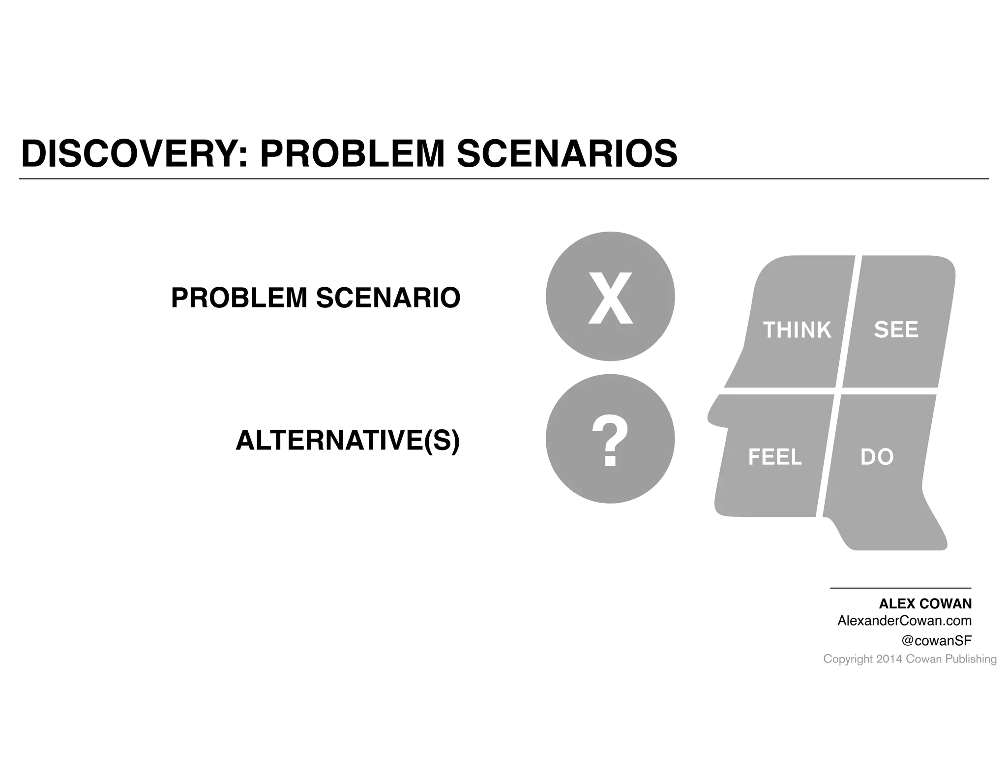 Copyright 2014 Cowan Publishing
DISCOVERY: PROBLEM SCENARIOS
ALEX COWAN!
AlexanderCowan.com!
@cowanSF
ALTERNATIVE(S)
?
PROBLEM SCENARIO
X
 