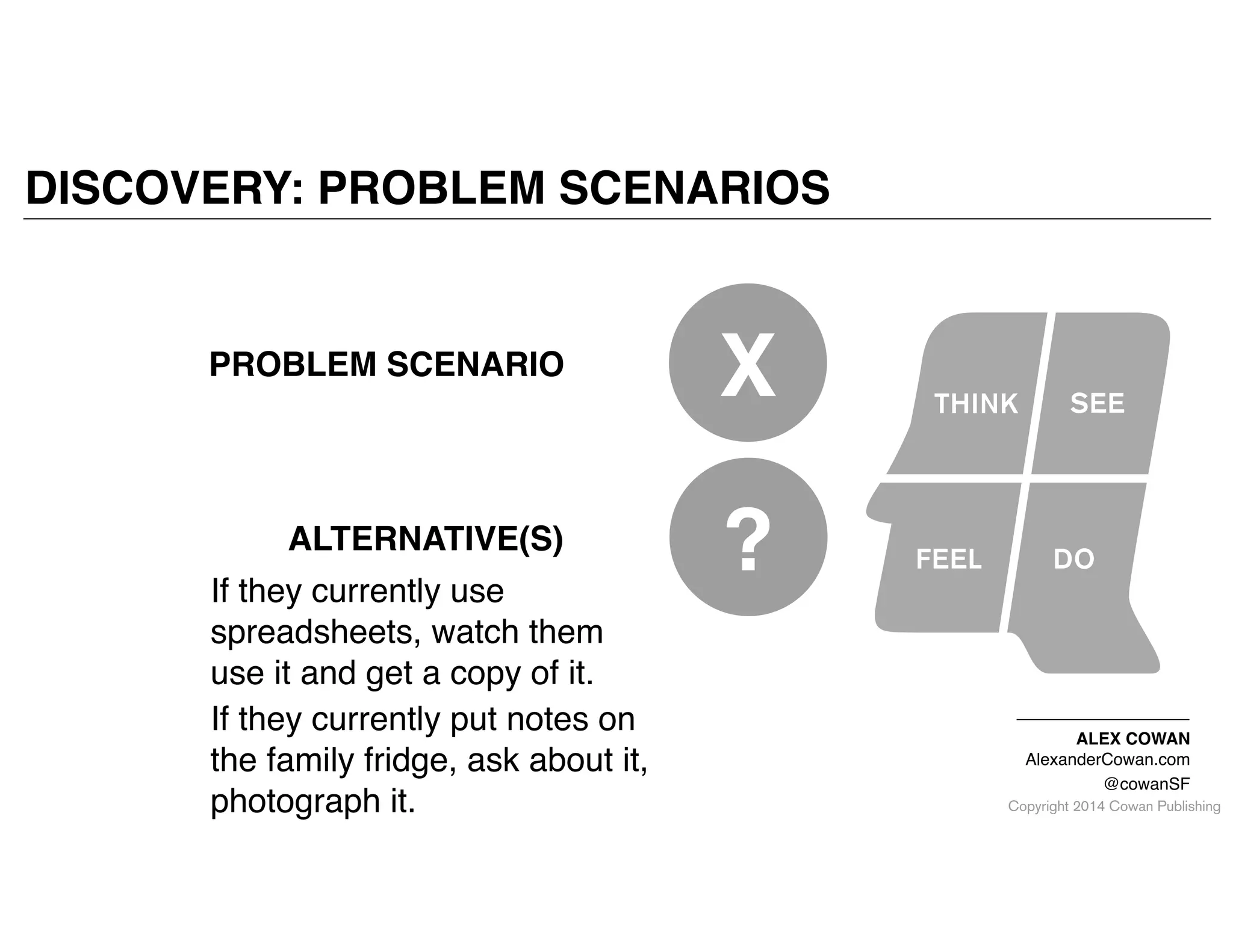 Copyright 2014 Cowan Publishing
DISCOVERY: PROBLEM SCENARIOS
ALEX COWAN!
AlexanderCowan.com!
@cowanSF
ALTERNATIVE(S)
?
PROBLEM SCENARIO
X
If they currently use
spreadsheets, watch them
use it and get a copy of it.
If they currently put notes on
the family fridge, ask about it,
photograph it.
 