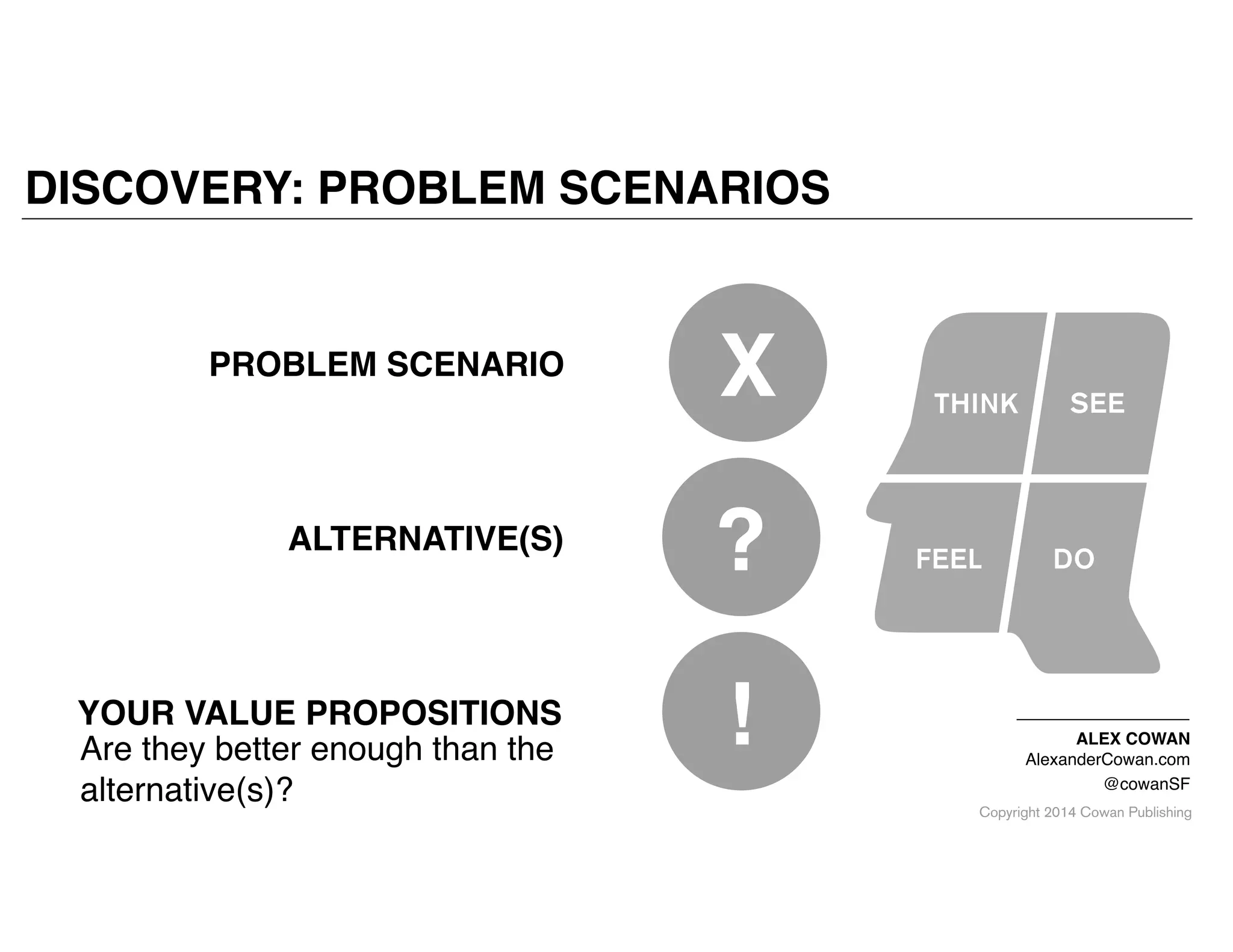Copyright 2014 Cowan Publishing
DISCOVERY: PROBLEM SCENARIOS
ALEX COWAN!
AlexanderCowan.com!
@cowanSF
YOUR VALUE PROPOSITIONS
!
ALTERNATIVE(S)
?
PROBLEM SCENARIO
X
Are they better enough than the
alternative(s)?
 
