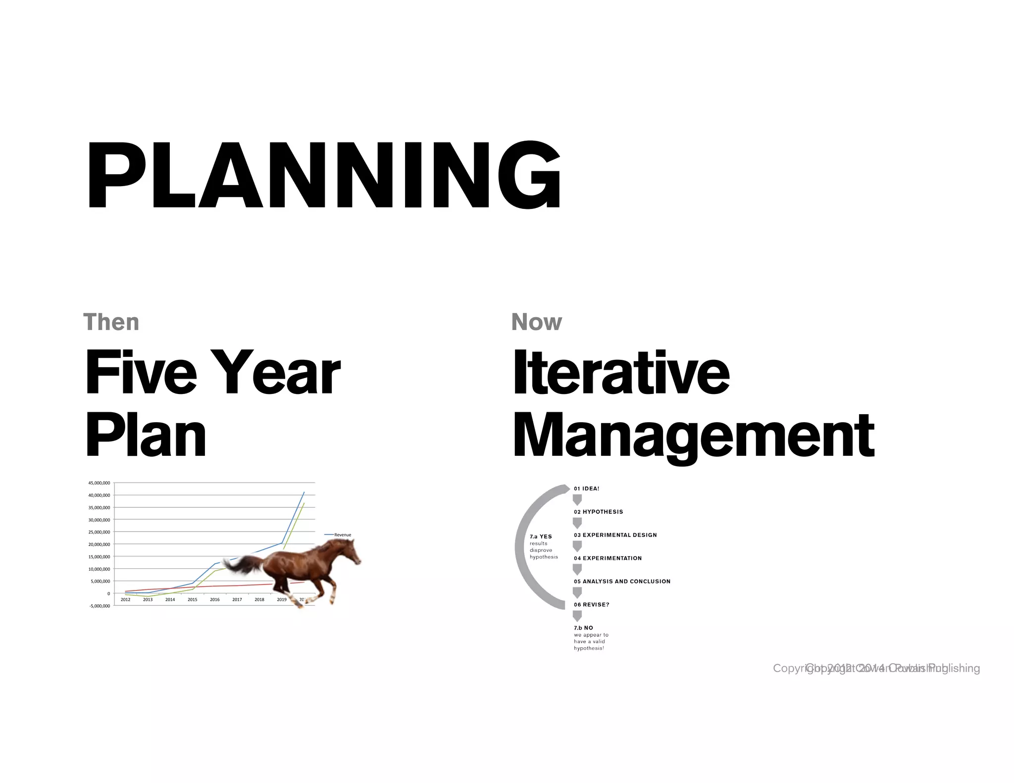 Copyright 2014 Cowan PublishingCopyright 2012 Cowan Publishing
PLANNING
!5,000,000%
0%
5,000,000%
10,000,000%
15,000,000%
20,000,000%
25,000,000%
30,000,000%
35,000,000%
40,000,000%
45,000,000%
2012% 2013% 2014% 2015% 2016% 2017% 2018% 2019% 2020%
Revenue%
Expense%
EBITDA%
Five Year
Plan
Then
Iterative
Management
Now
 