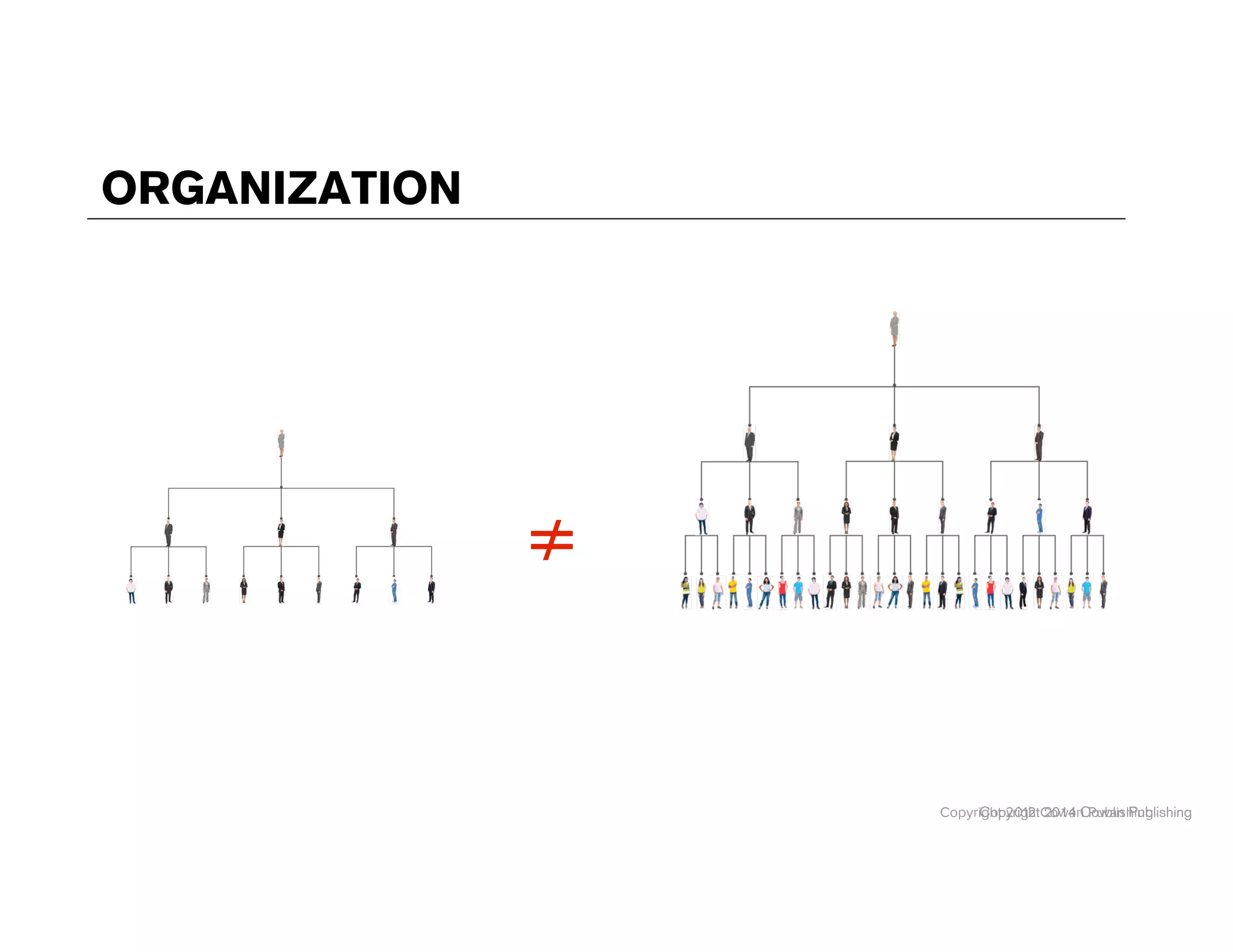 Copyright 2014 Cowan PublishingCopyright 2012 Cowan Publishing
≠
ORGANIZATION
 