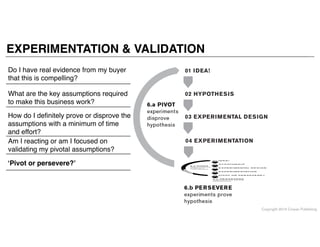 Copyright 2014 Cowan Publishing
EXPERIMENTATION & VALIDATION
Do I have real evidence from my buyer
that this is compelling?
01 IDEA!
What are the key assumptions required
to make this business work?
02 HYPOTHESIS
How do I deﬁnitely prove or disprove the
assumptions with a minimum of time
and effort?
03 EXPERIMENTAL DESIGN
04 EXPERIMENTATIONAm I reacting or am I focused on
validating my pivotal assumptions?
‘Pivot or persevere?’
 