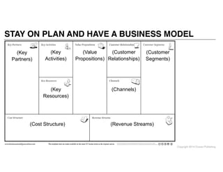 Copyright 2014 Cowan Publishing
STAY ON PLAN AND HAVE A BUSINESS MODEL
This work is licensed under the Creative Commons Attribution-Share Alike 3.0 Unported License. To view a copy of this license, visit http://
creativecommons.org/licenses/by-sa/3.0/ or send a letter to Creative Commons, 171 Second Street, Suite 300, San Francisco, California, 94105, USA.The templates here are made available on the same CC license terms as the original canvas.
(Cost Structure)
(Key
Partners)
(Key
Activities)
(Key
Resources)
(Revenue Streams)
(Customer
Relationships)
(Channels)
(Value
Propositions)
(Customer
Segments)
 