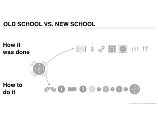Copyright 2014 Cowan Publishing
OLD SCHOOL VS. NEW SCHOOL
How it
was done
How to  
do it
$ !?
! ? ? ? ?
 