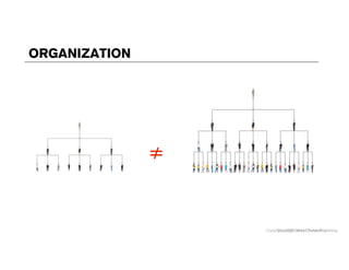 Copyright 2014 Cowan PublishingCopyright 2012 Cowan Publishing
≠
ORGANIZATION
 