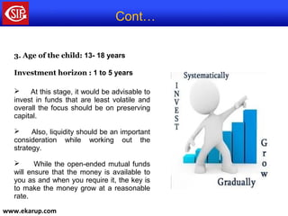 www.ekarup.com
3. Age of the child: 13- 18 years
Investment horizon : 1 to 5 years
 At this stage, it would be advisable to
invest in funds that are least volatile and
overall the focus should be on preserving
capital.
 Also, liquidity should be an important
consideration while working out the
strategy.
 While the open-ended mutual funds
will ensure that the money is available to
you as and when you require it, the key is
to make the money grow at a reasonable
rate.
Cont…
 