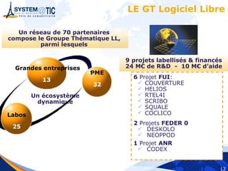 Systematic Solutions Linux 2009