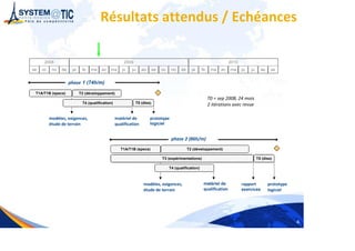 Systematic Solutions Linux 2009