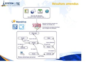 Systematic Solutions Linux 2009