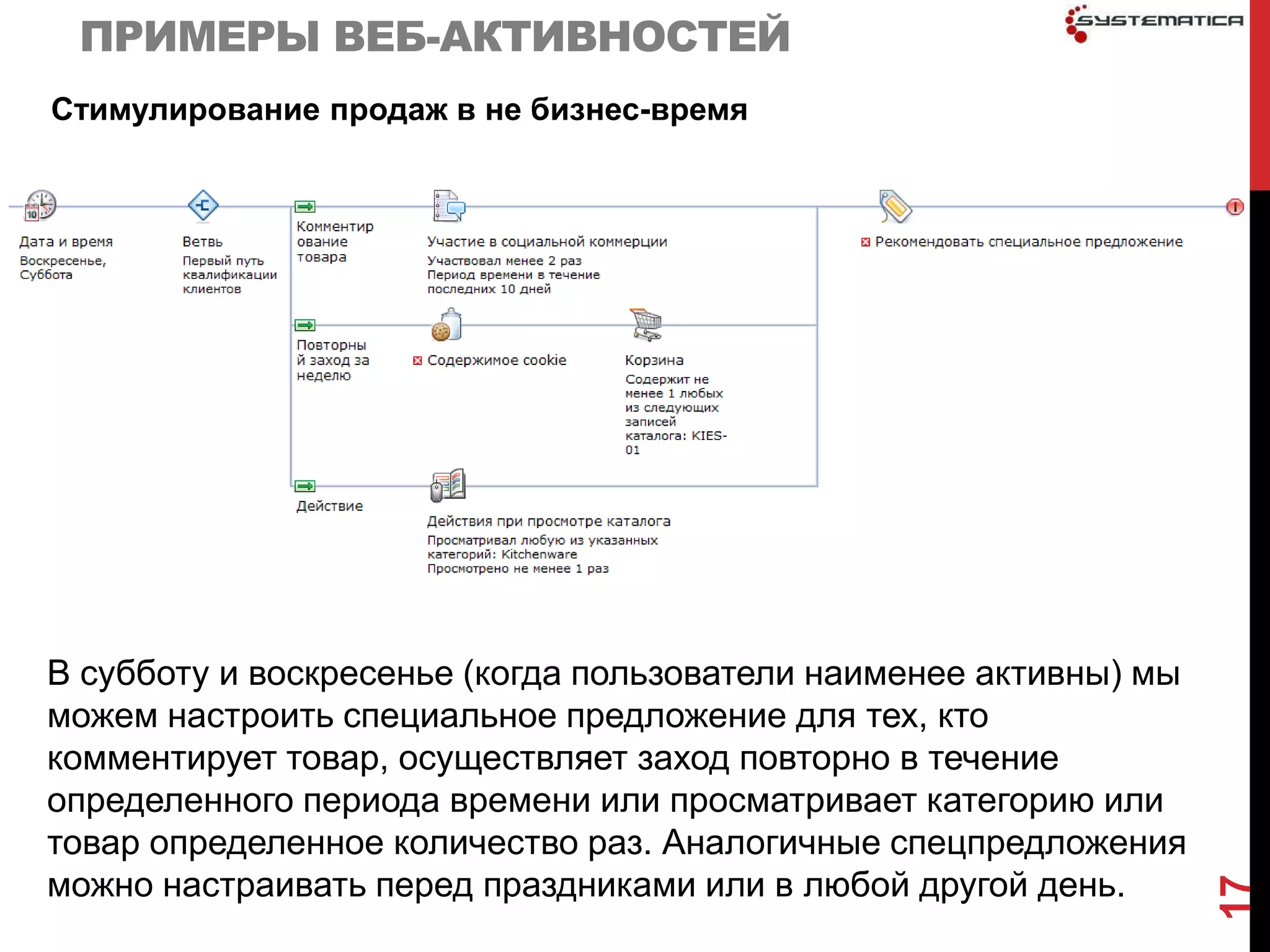 ПРИМЕРЫ ВЕБ-АКТИВНОСТЕЙ
Стимулирование продаж в не бизнес-время




В субботу и воскресенье (когда пользователи наименее активны) мы
можем настроить специальное предложение для тех, кто
комментирует товар, осуществляет заход повторно в течение
определенного периода времени или просматривает категорию или
товар определенное количество раз. Аналогичные спецпредложения
можно настраивать перед праздниками или в любой другой день.




                                                                   17
 
