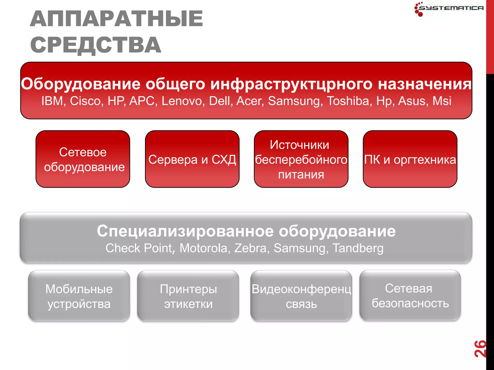 АППАРАТНЫЕ
СРЕДСТВА
Оборудование общего инфраструктцрного назначения
  IBM, Cisco, HP, APC, Lenovo, Dell, Acer, Samsung, Toshiba, Hp, Asus, Msi


                                         Источники
    Сетевое
                    Сервера и СХД      бесперебойного     ПК и оргтехника
  оборудование
                                          питания



           Специализированное оборудование
             Check Point, Motorola, Zebra, Samsung, Tandberg


  Мобильные           Принтеры        Видеоконференц         Сетевая
  устройства           этикетки            связь           безопасность




                                                                             26
 
