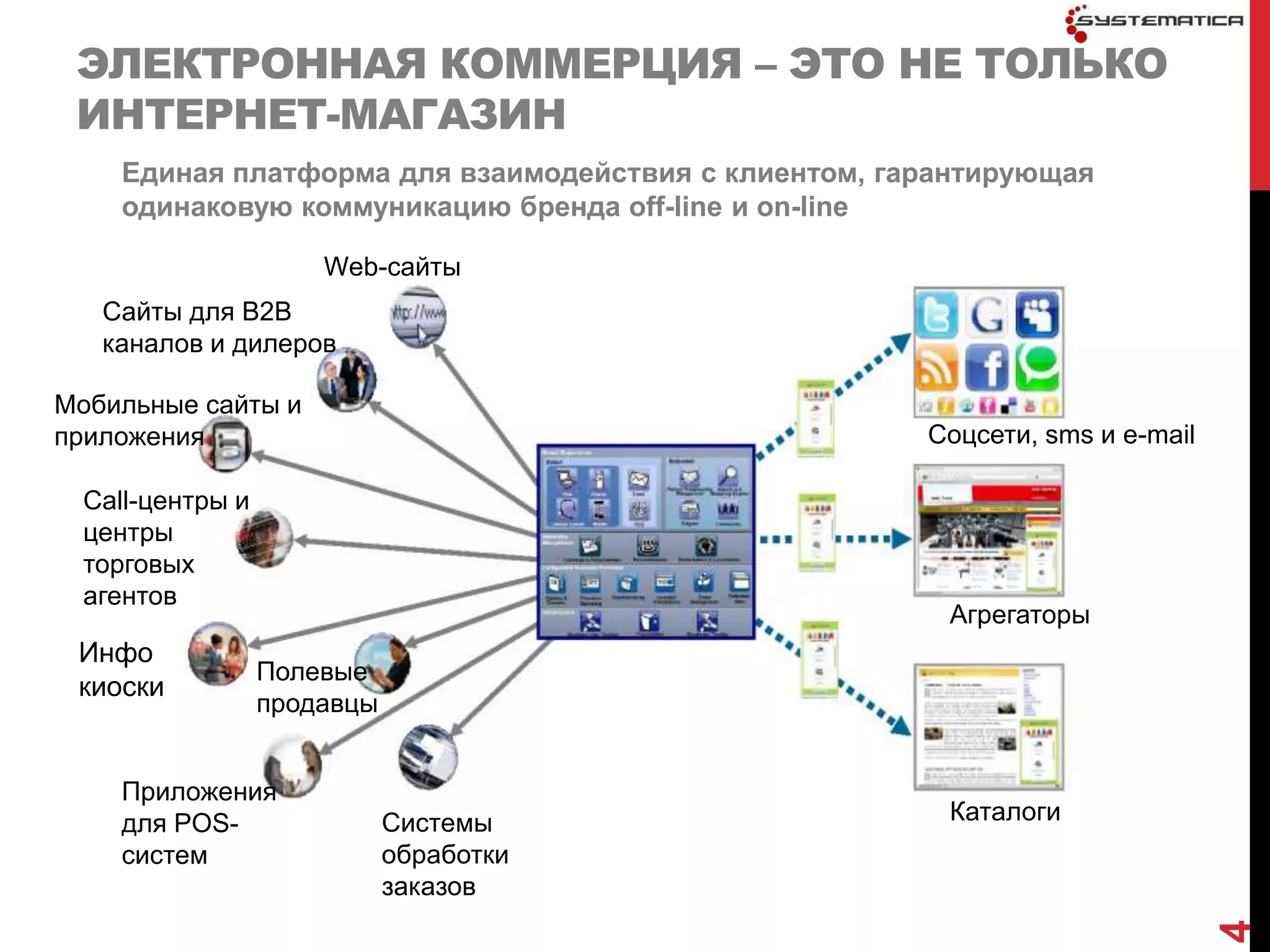 ЭЛЕКТРОННАЯ КОММЕРЦИЯ – ЭТО НЕ ТОЛЬКО
 ИНТЕРНЕТ-МАГАЗИН
    Единая платформа для взаимодействия с клиентом, гарантирующая
    одинаковую коммуникацию бренда off-line и on-line

                     Web-сайты
   Сайты для В2В
   каналов и дилеров

Мобильные сайты и
приложения                                            Соцсети, sms и e-mail

 Call-центры и
 центры
 торговых
 агентов
                                                       Агрегаторы
 Инфо
                 Полевые
 киоски
                 продавцы


    Приложения
    для POS-                Системы                    Каталоги
    систем                  обработки
                            заказов




                                                                              4
 