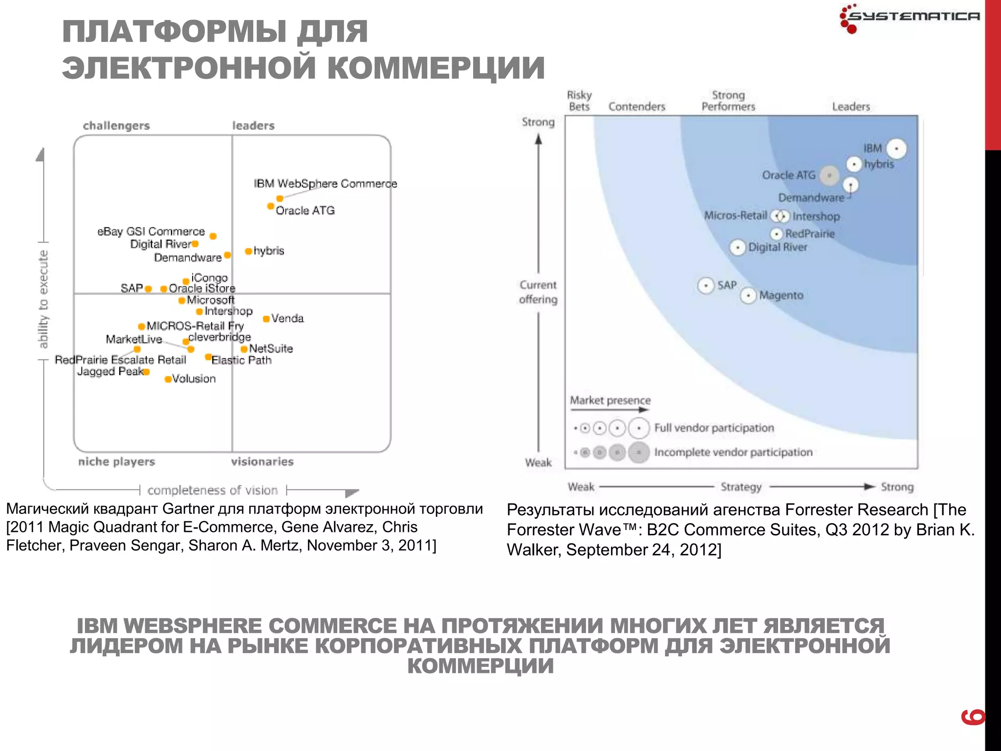 ПЛАТФОРМЫ ДЛЯ
       ЭЛЕКТРОННОЙ КОММЕРЦИИ




Магический квадрант Gartner для платформ электронной торговли   Результаты исследований агенства Forrester Research [The
[2011 Magic Quadrant for E-Commerce, Gene Alvarez, Chris        Forrester Wave™: B2C Commerce Suites, Q3 2012 by Brian K.
Fletcher, Praveen Sengar, Sharon A. Mertz, November 3, 2011]    Walker, September 24, 2012]



        IBM WEBSPHERE COMMERCE НА ПРОТЯЖЕНИИ МНОГИХ ЛЕТ ЯВЛЯЕТСЯ
        ЛИДЕРОМ НА РЫНКЕ КОРПОРАТИВНЫХ ПЛАТФОРМ ДЛЯ ЭЛЕКТРОННОЙ
                               КОММЕРЦИИ




                                                                                                                       6
 