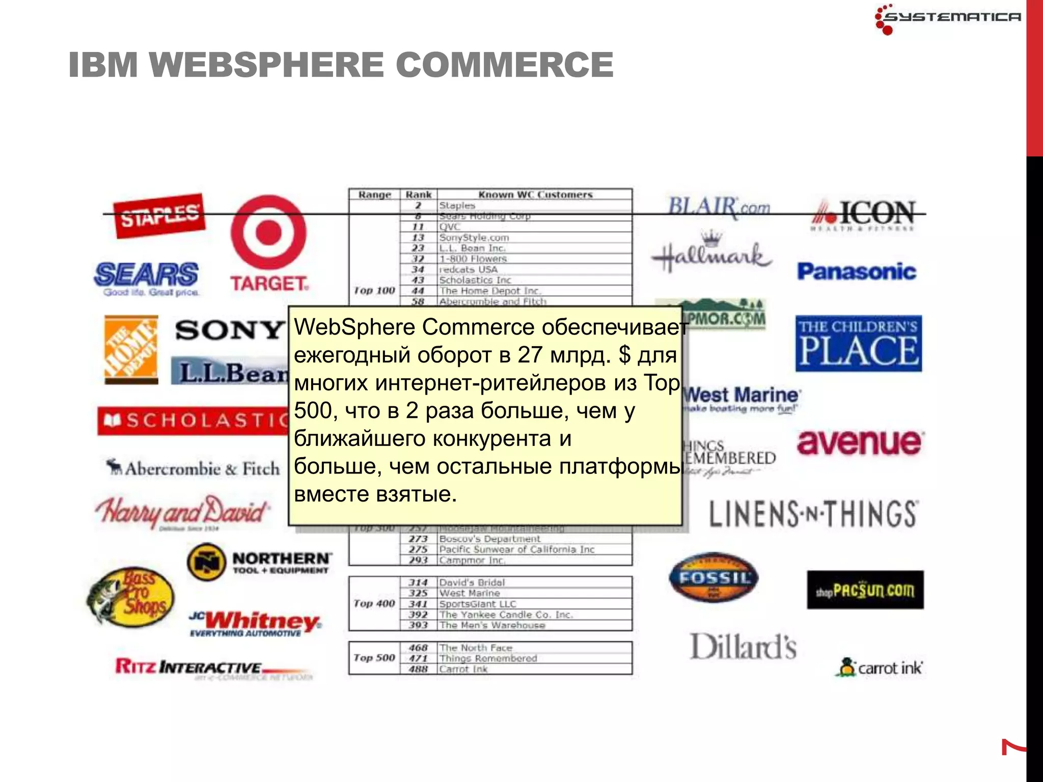 IBM WEBSPHERE COMMERCE




         WebSphere Commerce обеспечивает
         ежегодный оборот в 27 млрд. $ для
         многих интернет-ритейлеров из Top
         500, что в 2 раза больше, чем у
         ближайшего конкурента и
         больше, чем остальные платформы
         вместе взятые.




                                             7
 