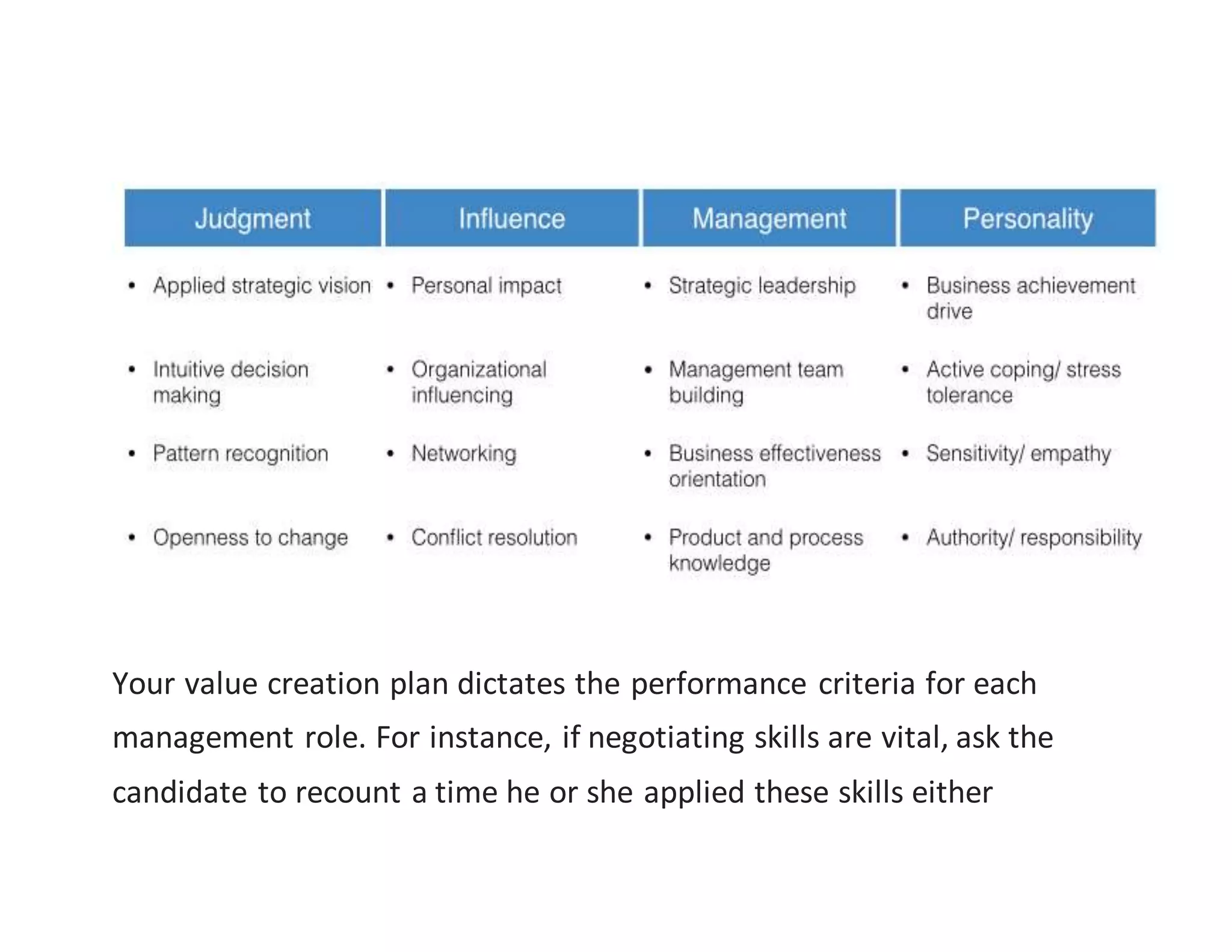 Your value creation plan dictates the performance criteria for each
management role. For instance, if negotiating skills are vital, ask the
candidate to recount a time he or she applied these skills either
 