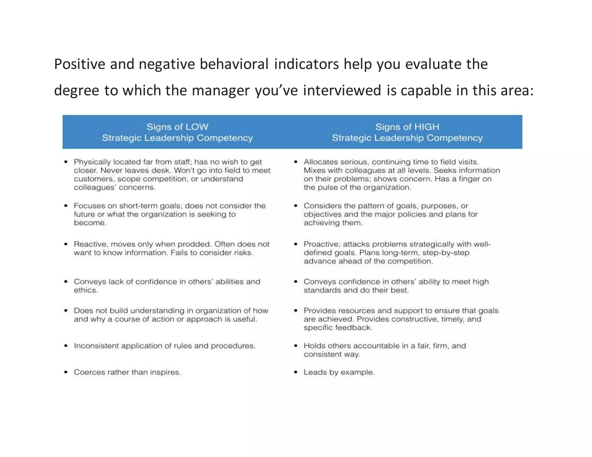 Positive and negative behavioral indicators help you evaluate the
degree to which the manager you’ve interviewed is capable in this area:
 