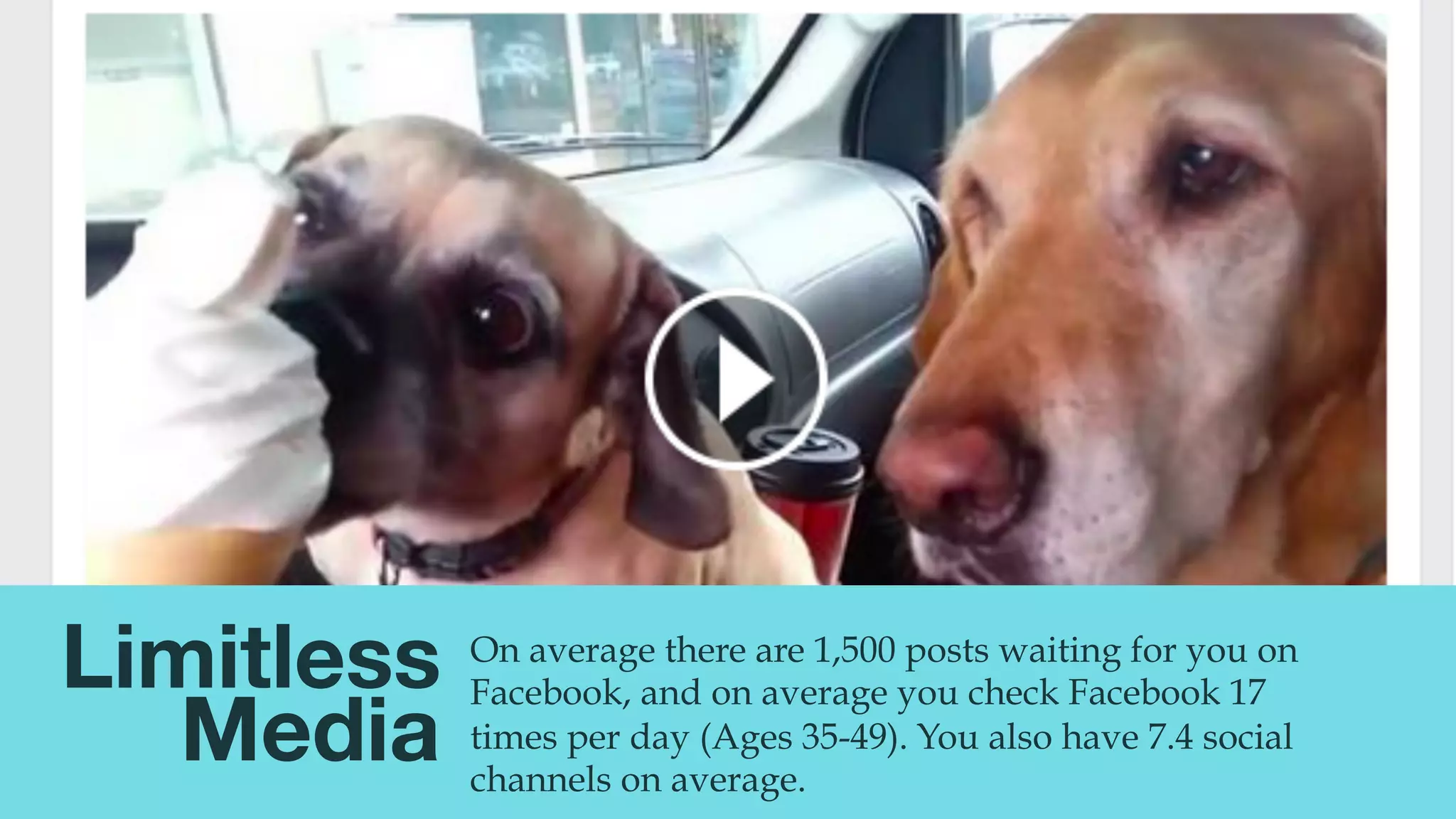 @msweezey
Limitless
Media
On average there are 1,500 posts waiting for you on
Facebook, and on average you check Facebook 17
times per day (Ages 35-49). You also have 7.4 social
channels on average.
 