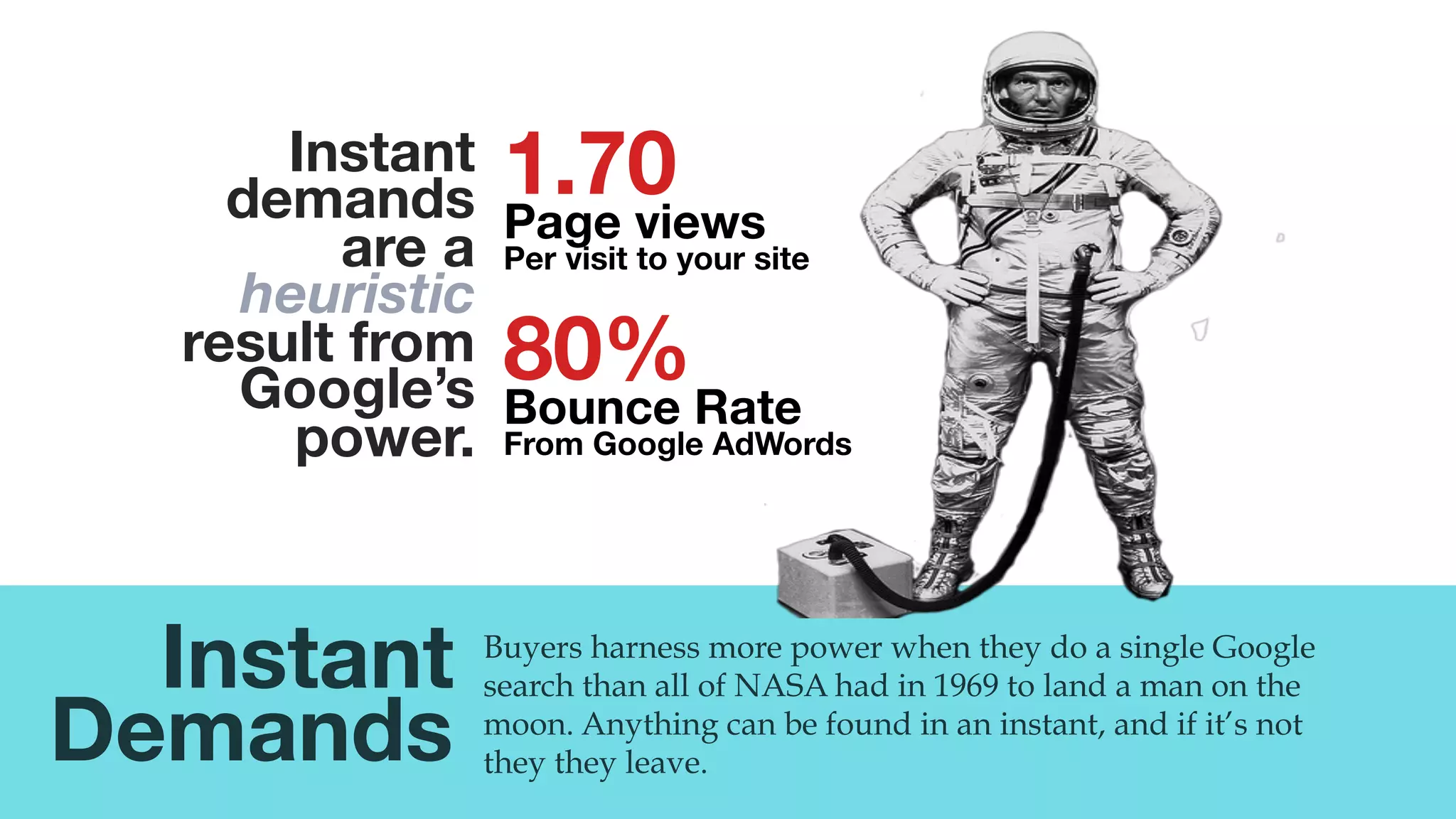 @msweezey
Buyers harness more power when they do a single Google
search than all of NASA had in 1969 to land a man on the
moon. Anything can be found in an instant, and if it’s not
they they leave.
1.70
Page views
Per visit to your site
80%
Bounce Rate
From Google AdWords 
Instant
demands
are a
heuristic
result from
Google’s
power. 
Instant 
Demands
 