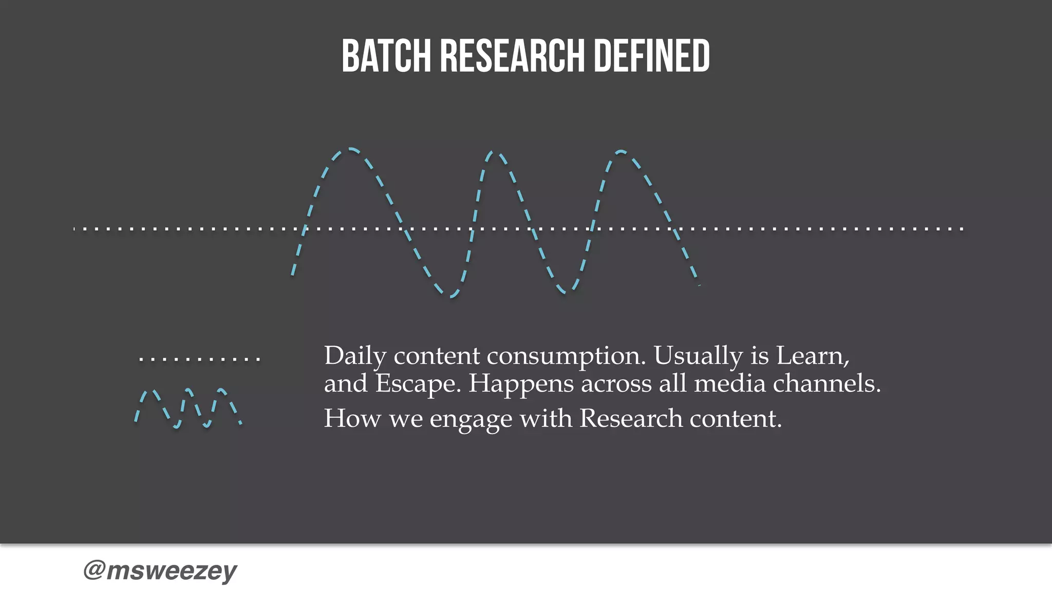 @msweezey
Daily content consumption. Usually is Learn,
and Escape. Happens across all media channels.
How we engage with Research content.
Batch Research Defined
 