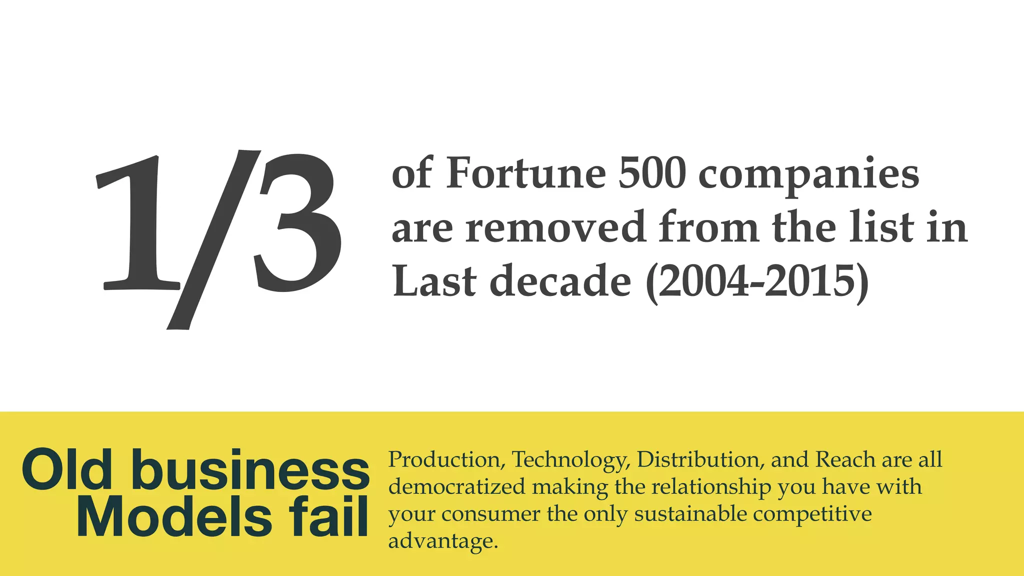 @msweezey
Production, Technology, Distribution, and Reach are all
democratized making the relationship you have with
your consumer the only sustainable competitive
advantage.
Old business
Models fail
of Fortune 500 companies
are removed from the list in
Last decade (2004-2015)1/3
 