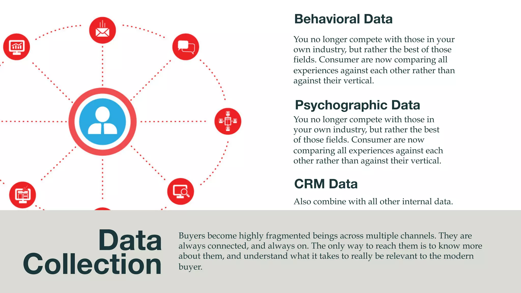 @msweezey
Data
Collection
Buyers become highly fragmented beings across multiple channels. They are
always connected, and always on. The only way to reach them is to know more
about them, and understand what it takes to really be relevant to the modern
buyer.
You no longer compete with those in your
own industry, but rather the best of those
fields. Consumer are now comparing all
experiences against each other rather than
against their vertical.
Behavioral Data
You no longer compete with those in
your own industry, but rather the best
of those fields. Consumer are now
comparing all experiences against each
other rather than against their vertical.
Psychographic Data
Also combine with all other internal data.
CRM Data 
 