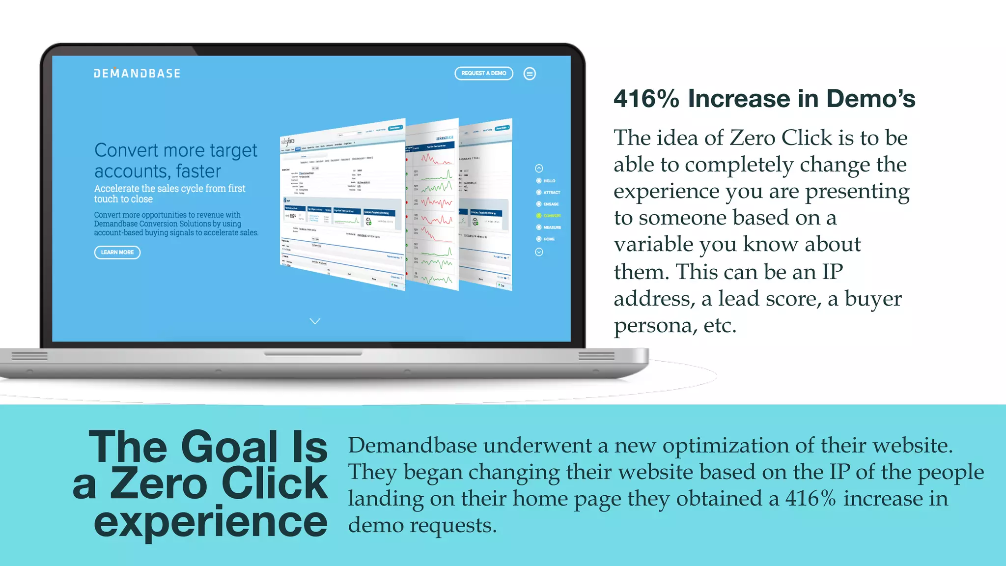 @msweezey
Demandbase underwent a new optimization of their website.
They began changing their website based on the IP of the people
landing on their home page they obtained a 416% increase in
demo requests.
416% Increase in Demo’s
The idea of Zero Click is to be
able to completely change the
experience you are presenting
to someone based on a
variable you know about
them. This can be an IP
address, a lead score, a buyer
persona, etc.
The Goal Is
a Zero Click 
experience
 