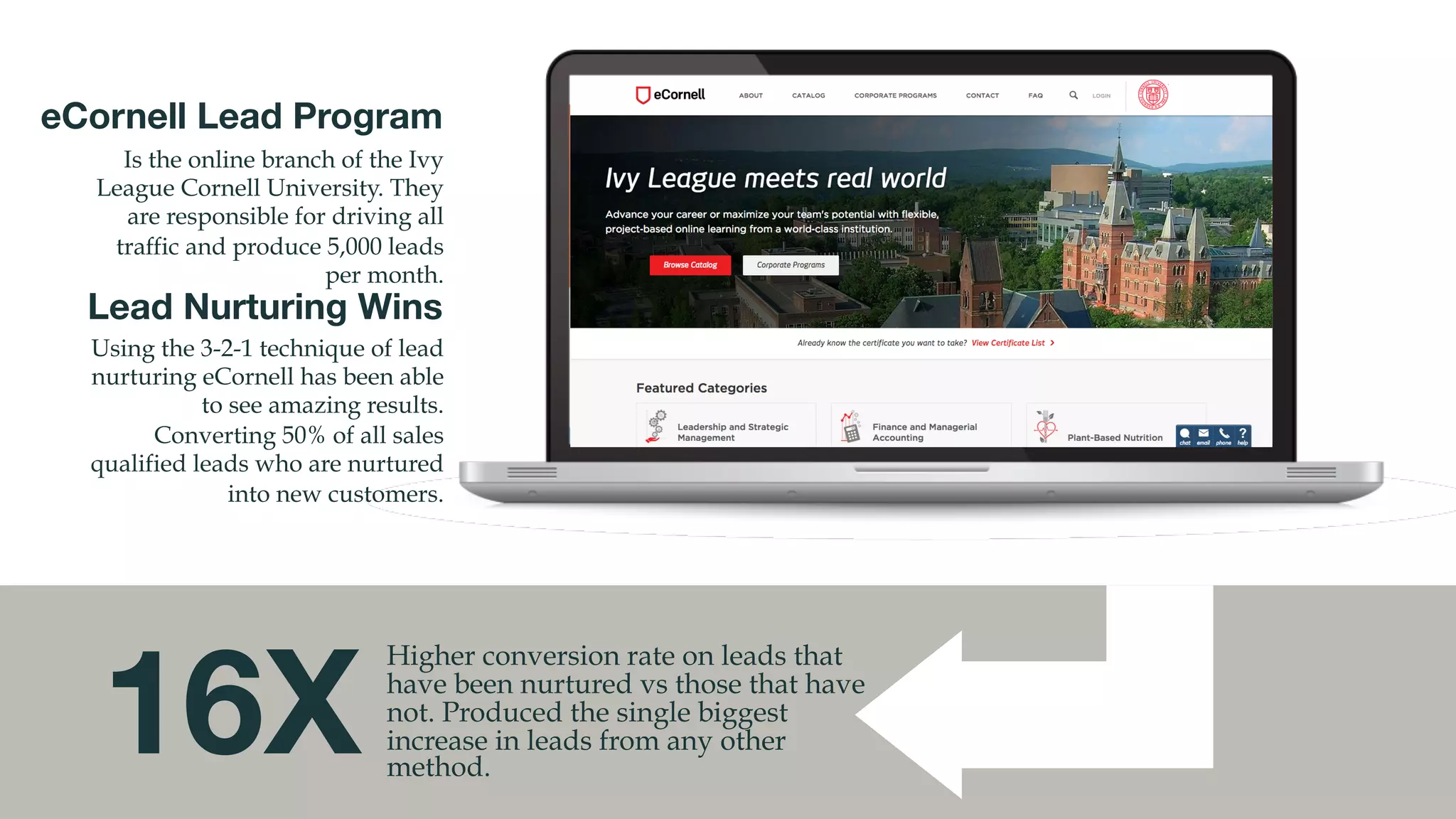 @msweezey
Lead Nurturing Wins
Using the 3-2-1 technique of lead
nurturing eCornell has been able
to see amazing results.
Converting 50% of all sales
qualified leads who are nurtured
into new customers.
eCornell Lead Program
Is the online branch of the Ivy
League Cornell University. They
are responsible for driving all
traffic and produce 5,000 leads
per month.
16X
Higher conversion rate on leads that
have been nurtured vs those that have
not. Produced the single biggest
increase in leads from any other
method.
 