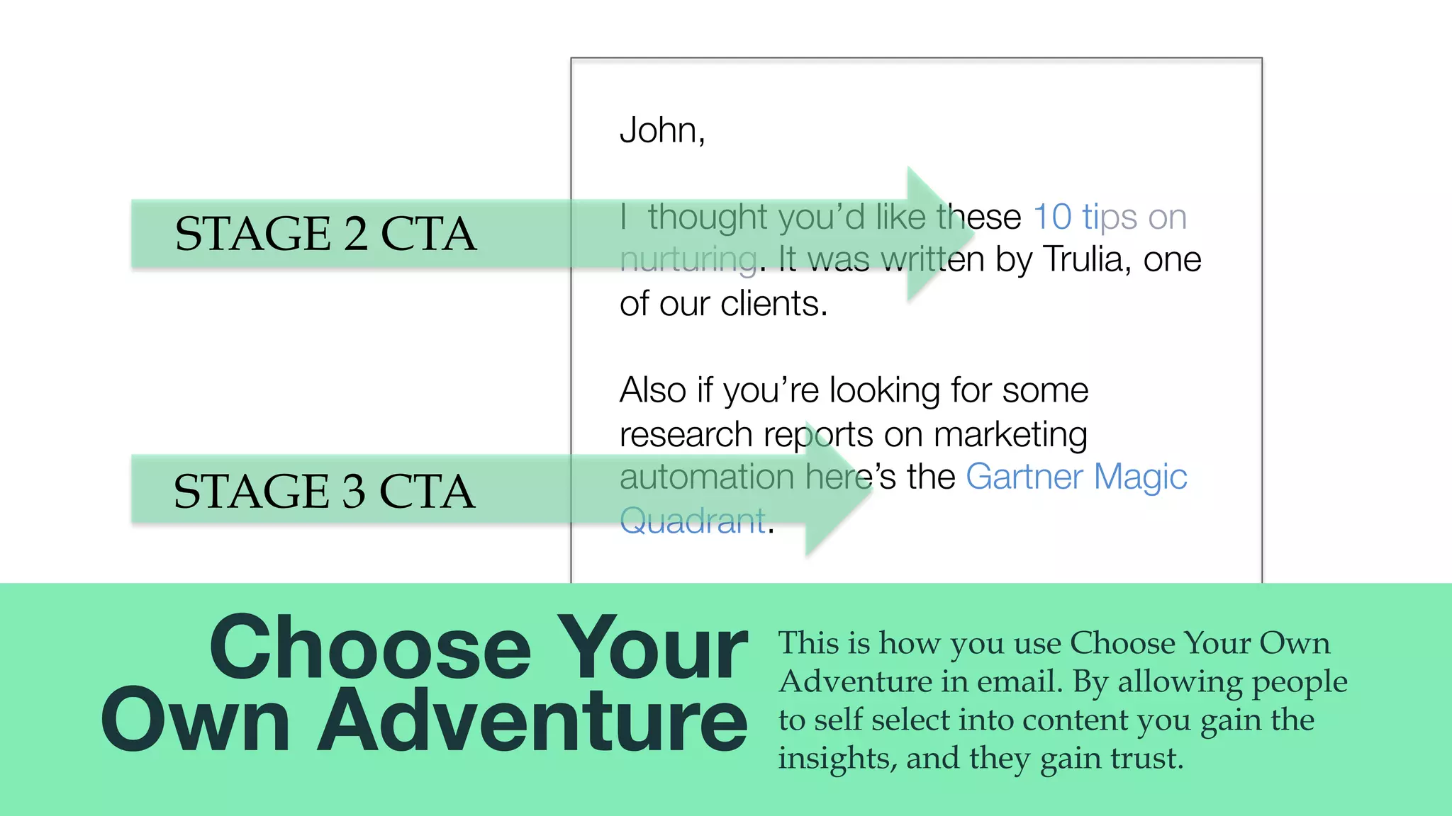 @msweezey
John, 

I thought you’d like these 10 tips on
nurturing. It was written by Trulia, one
of our clients. 

Also if you’re looking for some
research reports on marketing
automation here’s the Gartner Magic
Quadrant. 

Best, 

Mathew 


STAGE 3 CTA
STAGE 2 CTA
Choose Your 
Own Adventure
This is how you use Choose Your Own
Adventure in email. By allowing people
to self select into content you gain the
insights, and they gain trust.
 