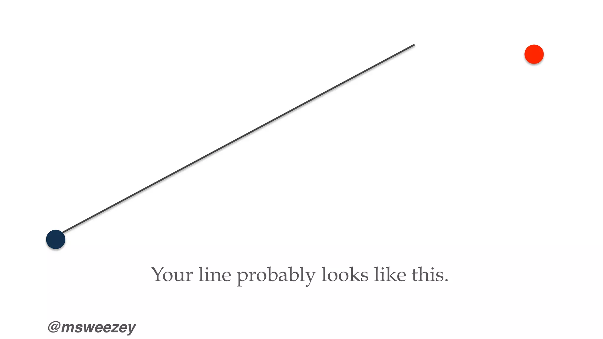 @msweezey
Your line probably looks like this.
 