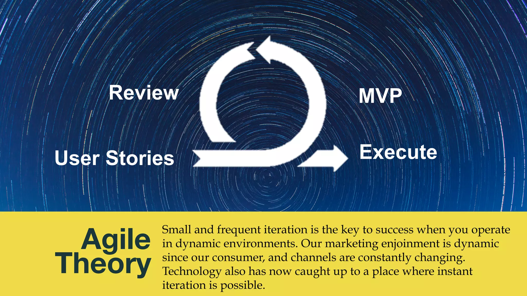 @msweezey
Agile
Theory
Small and frequent iteration is the key to success when you operate
in dynamic environments. Our marketing enjoinment is dynamic
since our consumer, and channels are constantly changing.
Technology also has now caught up to a place where instant
iteration is possible.
User Stories
MVPReview
Execute
 