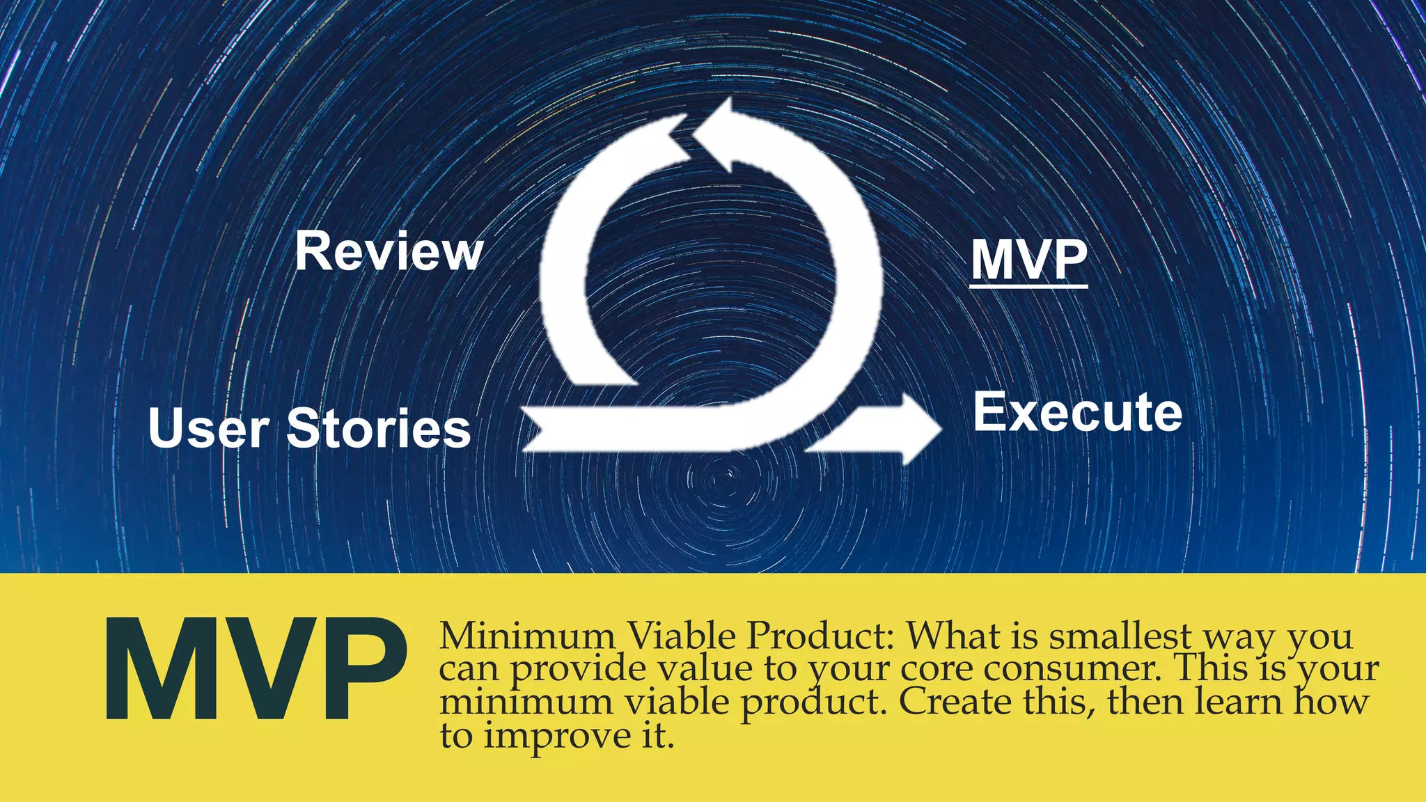 @msweezey
MVP
Minimum Viable Product: What is smallest way you
can provide value to your core consumer. This is your
minimum viable product. Create this, then learn how
to improve it.
User Stories
MVPReview
Execute
 