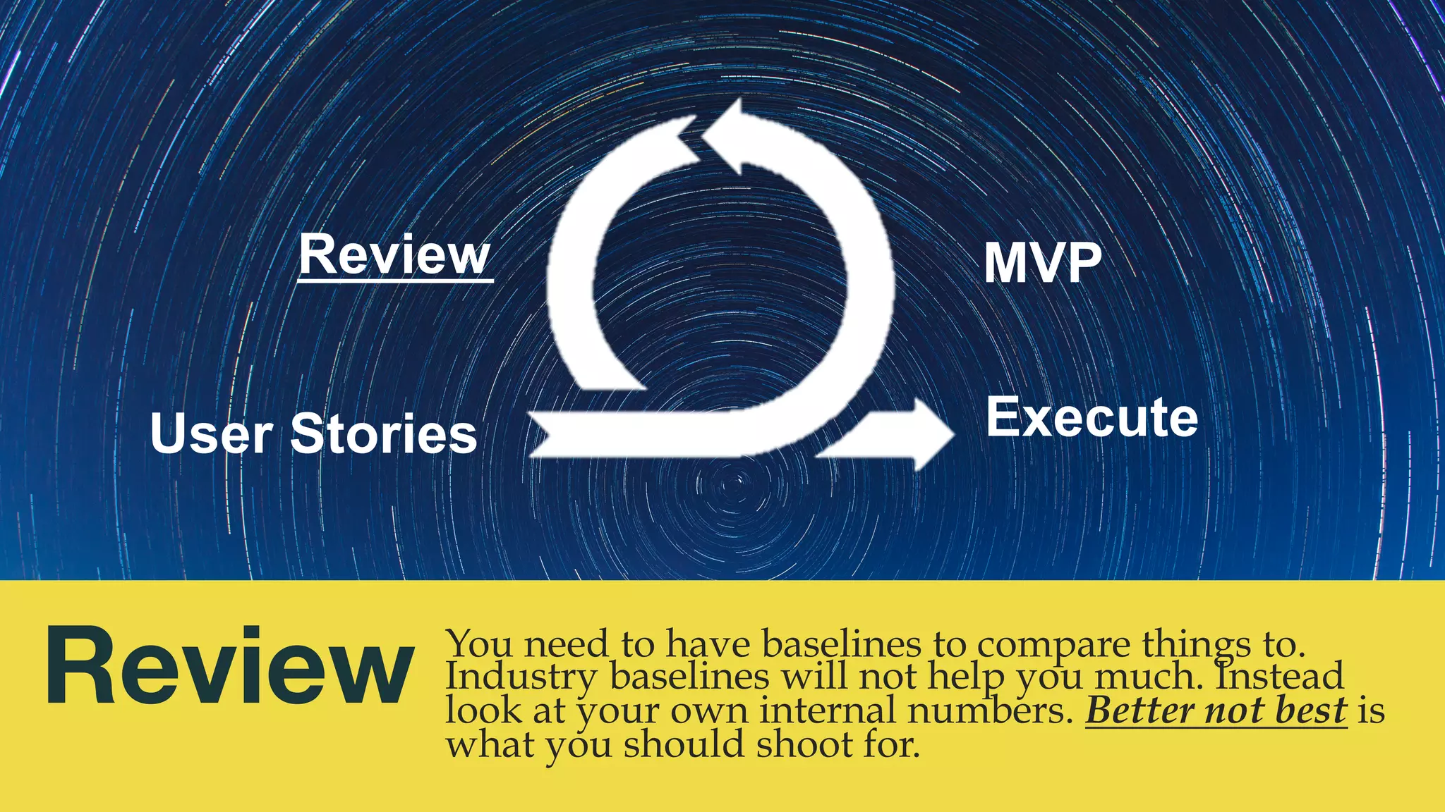@msweezey
Review
You need to have baselines to compare things to.
Industry baselines will not help you much. Instead
look at your own internal numbers. Better not best is
what you should shoot for.
User Stories
MVPReview
Execute
 