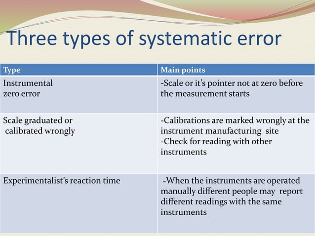 Systematic and random errors in measurement.pptx | Physics | Science