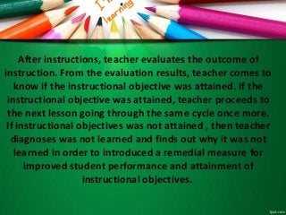 After instructions, teacher evaluates the outcome of
instruction. From the evaluation results, teacher comes to
know if the instructional objective was attained. If the
instructional objective was attained, teacher proceeds to
the next lesson going through the same cycle once more.
If instructional objectives was not attained , then teacher
diagnoses was not learned and finds out why it was not
learned in order to introduced a remedial measure for
improved student performance and attainment of
instructional objectives.
 