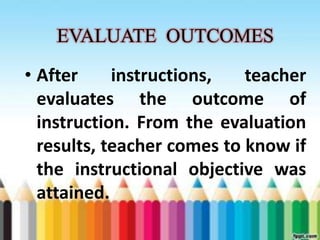 EVALUATE OUTCOMES 
• After instructions, teacher 
evaluates the outcome of 
instruction. From the evaluation 
results, teacher comes to know if 
the instructional objective was 
attained. 
 