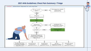 Chest Pain Guidelines.pdf Systematic Approach to Chest Pain Assessment.pptx