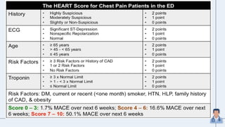 Systematic Approach to Chest Pain Assessment.pptx