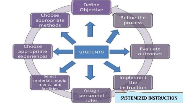 Systematic approach to education