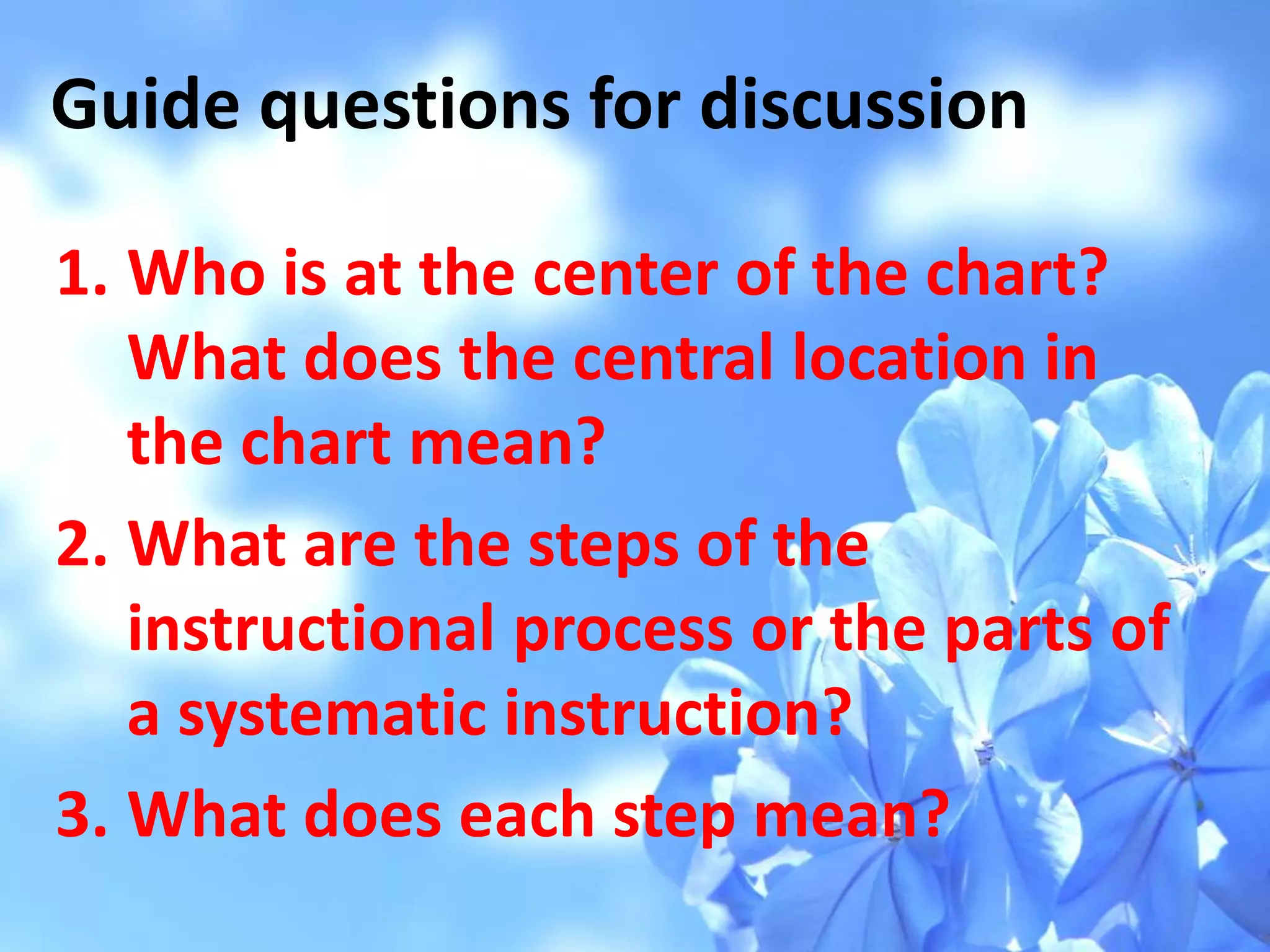 Guide questions for discussion
1. Who is at the center of the chart?
What does the central location in
the chart mean?
2. What are the steps of the
instructional process or the parts of
a systematic instruction?
3. What does each step mean?
 