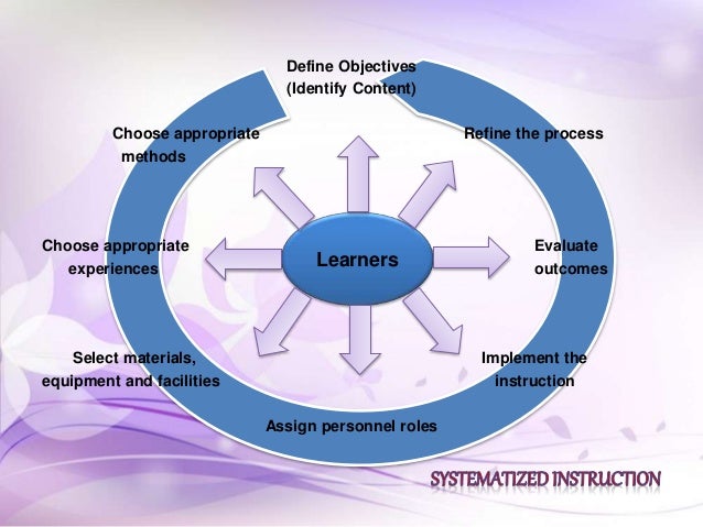 systematic approach to teaching essay