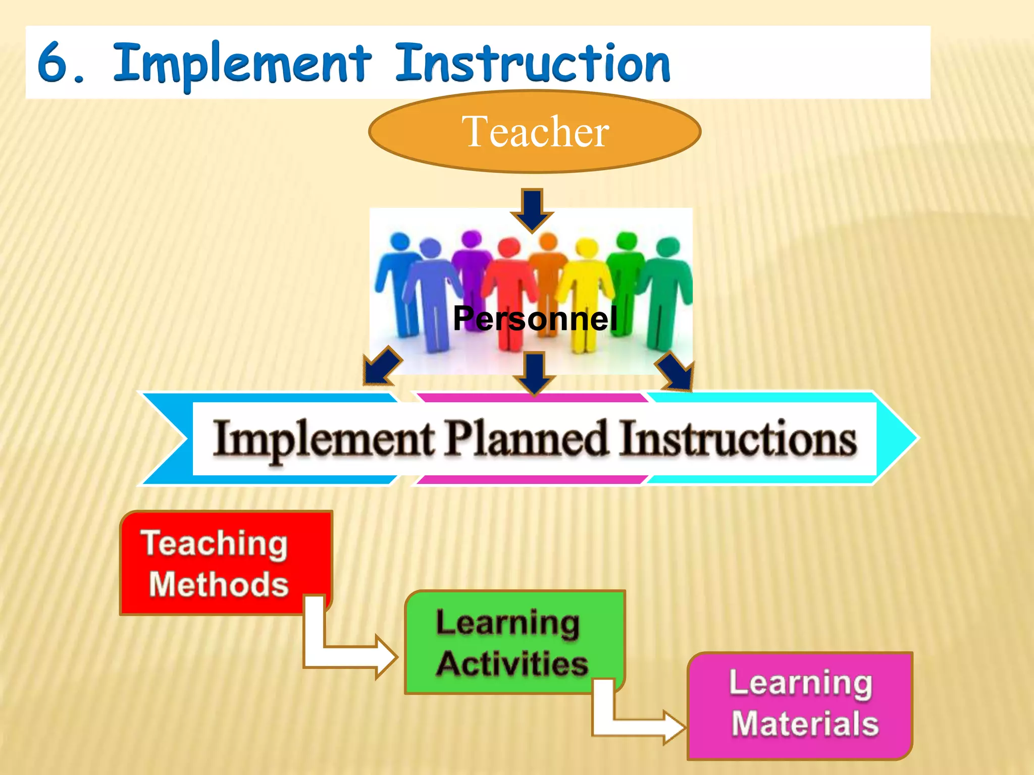 6. Implement Instruction
Teacher
Personnel
 