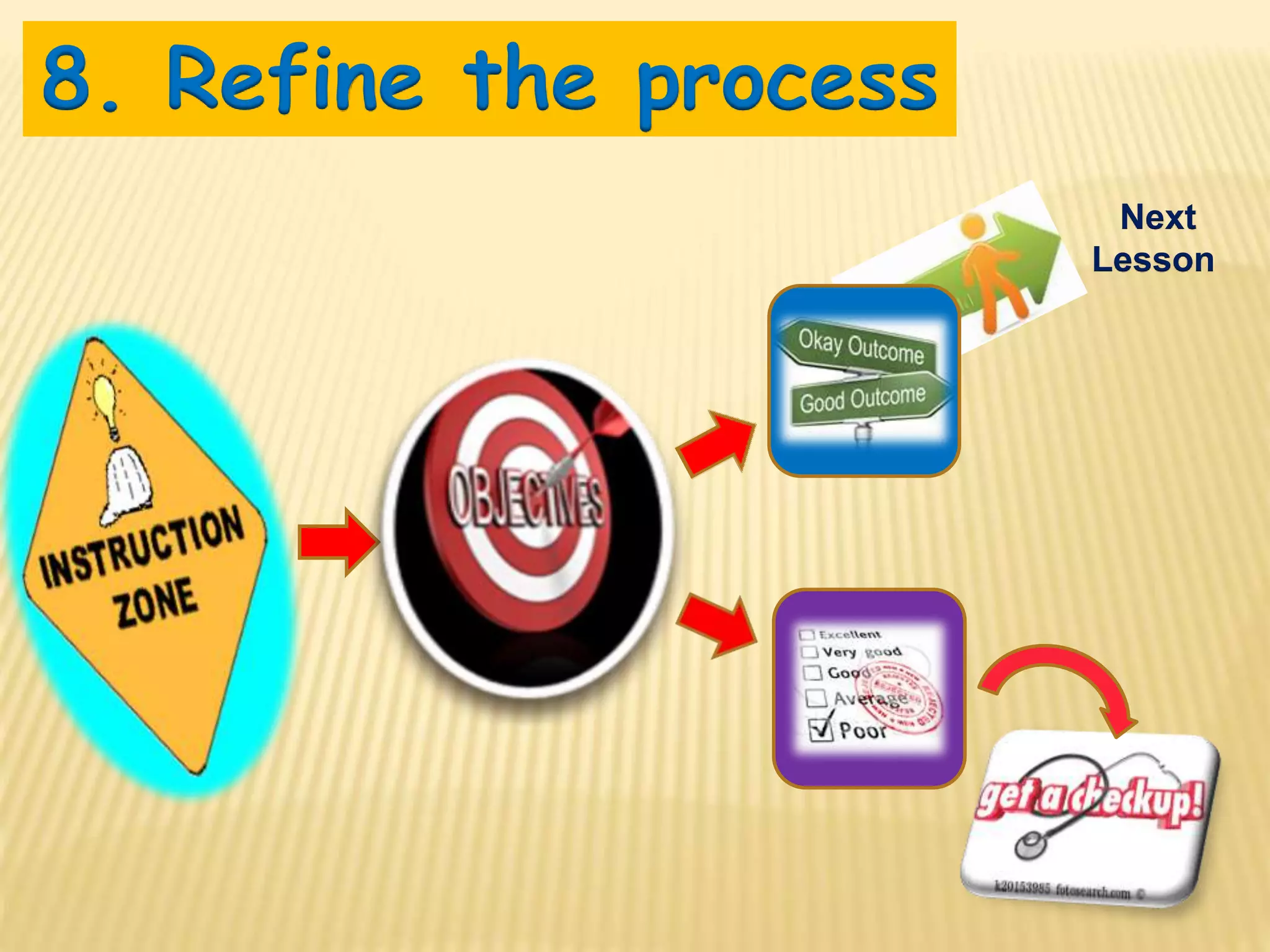 Next
Lesson
8. Refine the process
 