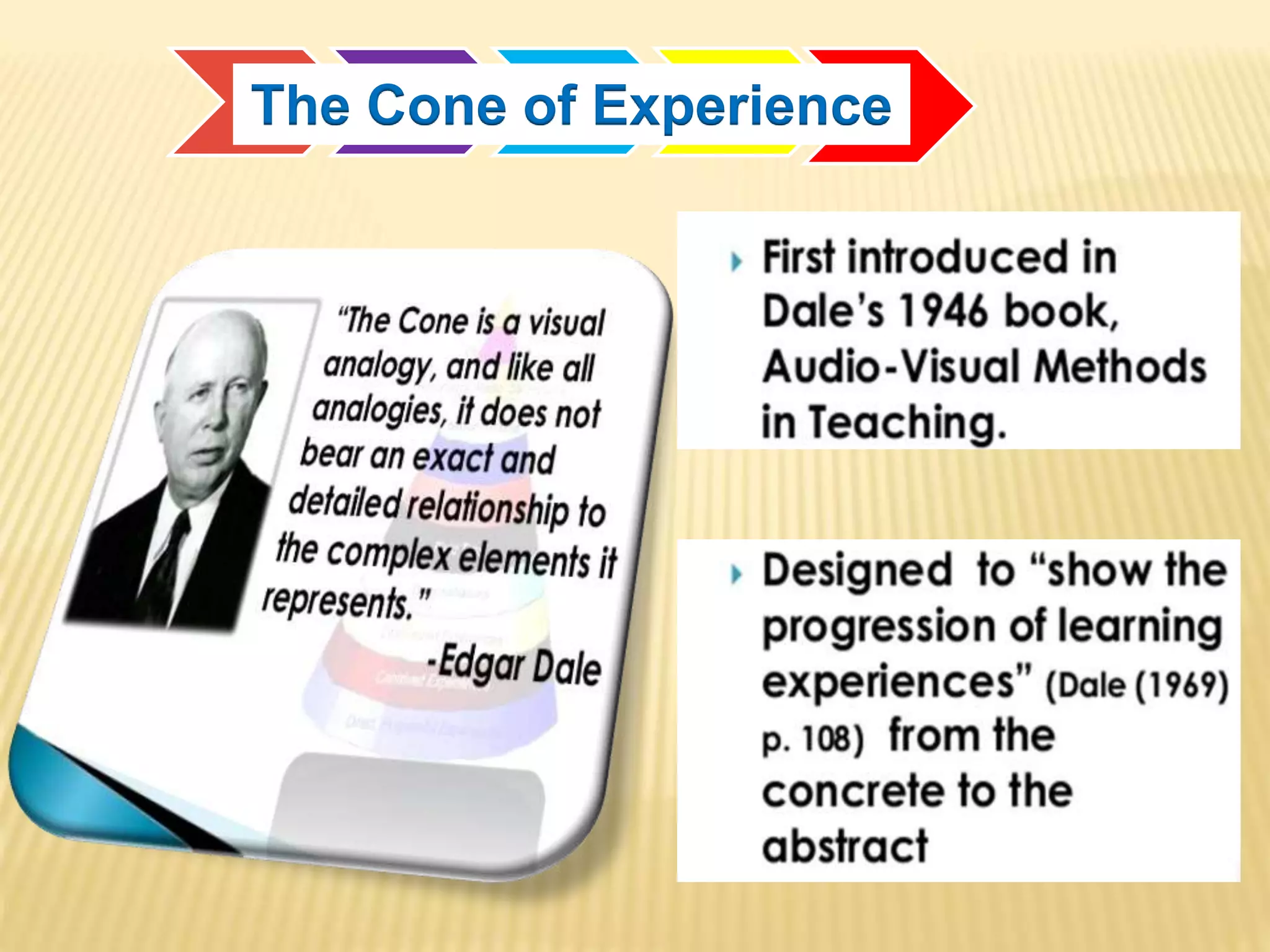 The Cone of Experience
 