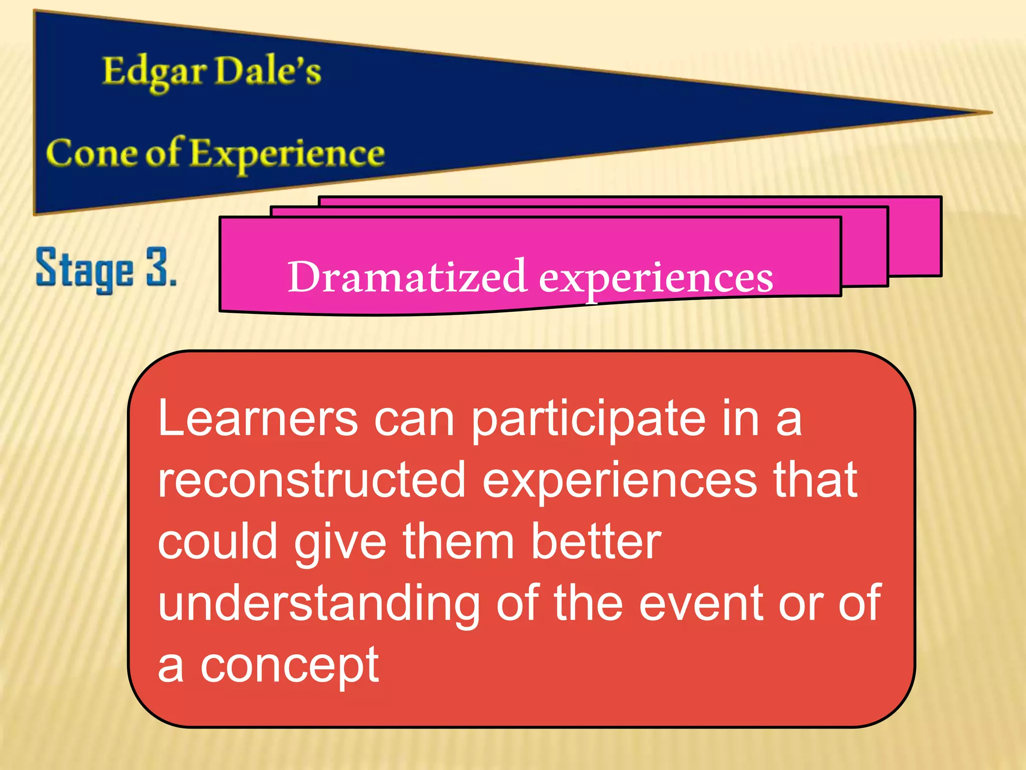 Dramatizedexperiences
Learners can participate in a
reconstructed experiences that
could give them better
understanding of the event or of
a concept
 