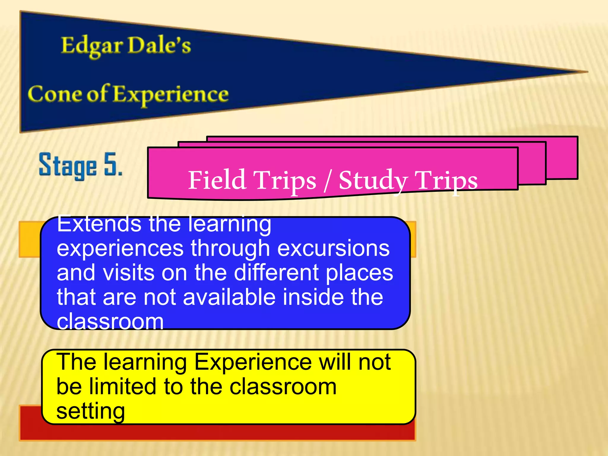 FieldTrips/StudyTrips
Extends the learning
experiences through excursions
and visits on the different places
that are not available inside the
classroom
The learning Experience will not
be limited to the classroom
setting
 